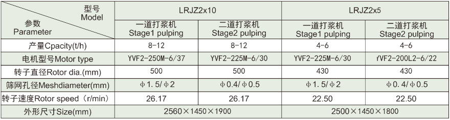 技术参数