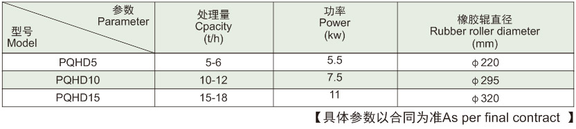 技术参数